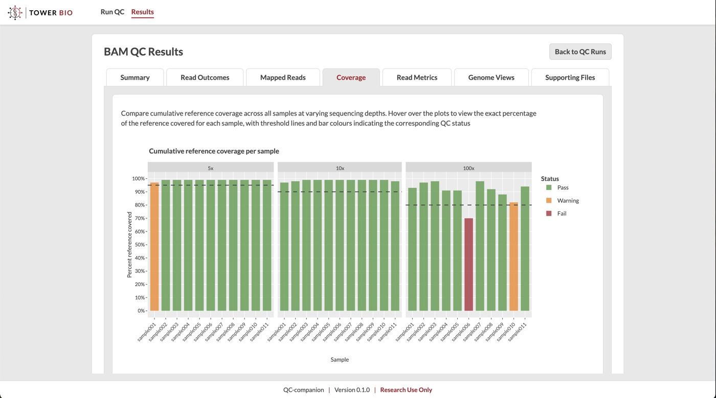 QC-Companion BAM QC coverage results interface